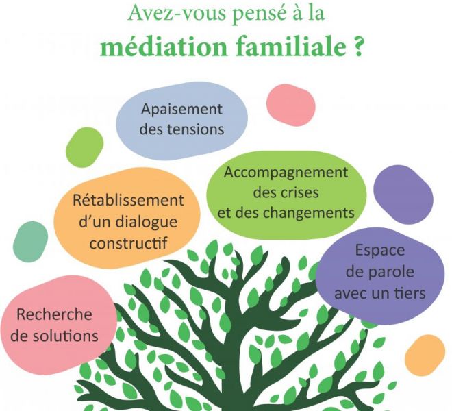 Médiation familiale