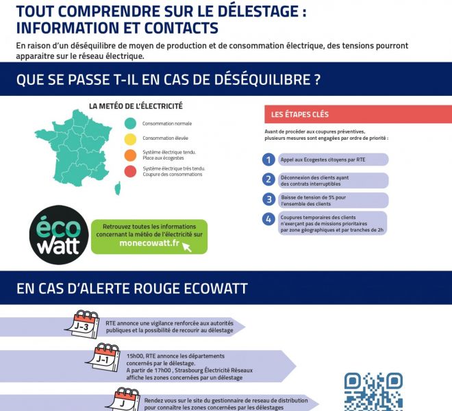 Passage de l'hiver : potentiel délestage
