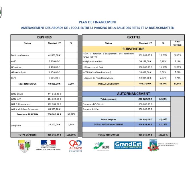 Travaux de réaménagement de l'Avenue des Myrtilles et du parking de la Salle des Fêtes